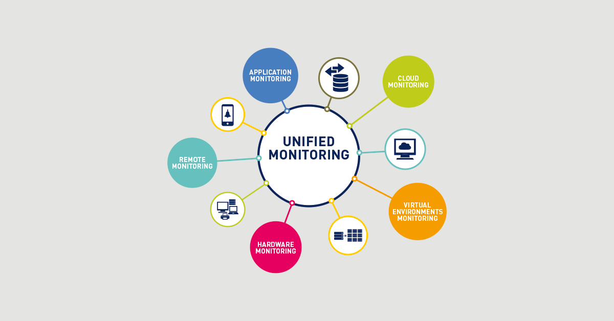 monitored services and business managing and network